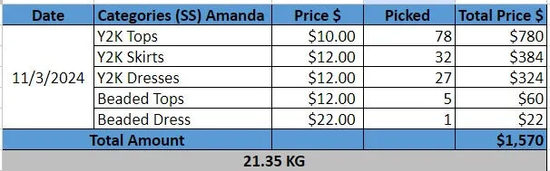 Custom handpick Custom handpick ItsPreloved Custom Order-Amanda (SS) 11th Mar