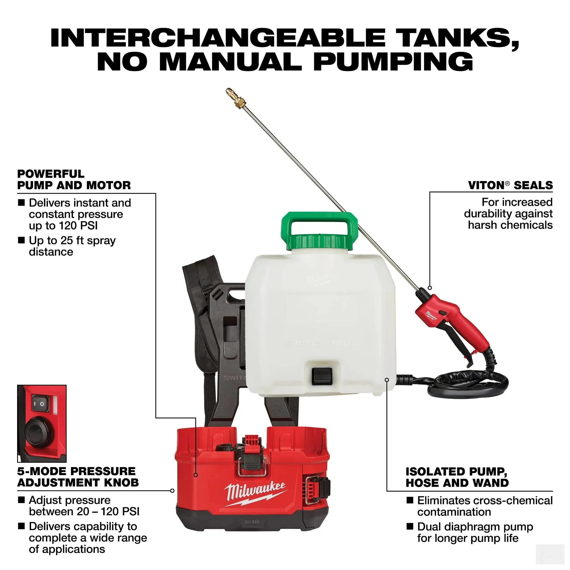 MILWAUKEE M18™ SWITCH TANK™ 4-Gallon Backpack Sprayer 2820-20PS